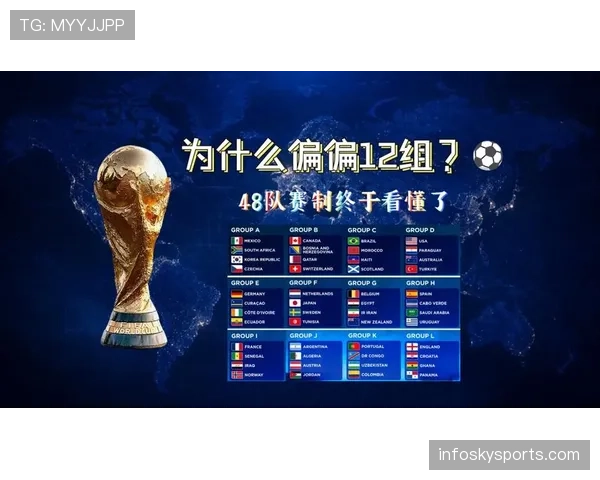 2026世界杯48队12个小组赛制规则详解及晋级出线规则