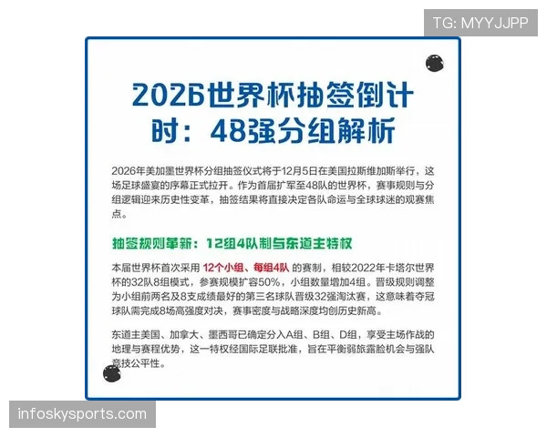 2026世界杯赛制规则全面解析：小组前两名晋级，八个小组第三出线怎么算