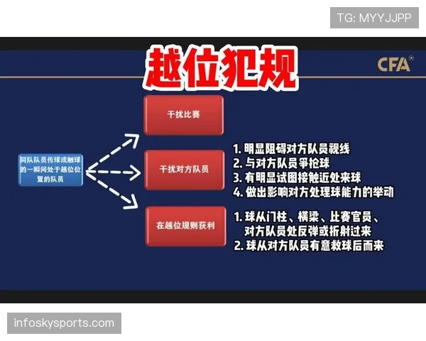 室内足球规则：无越位的判定逻辑与主要限制