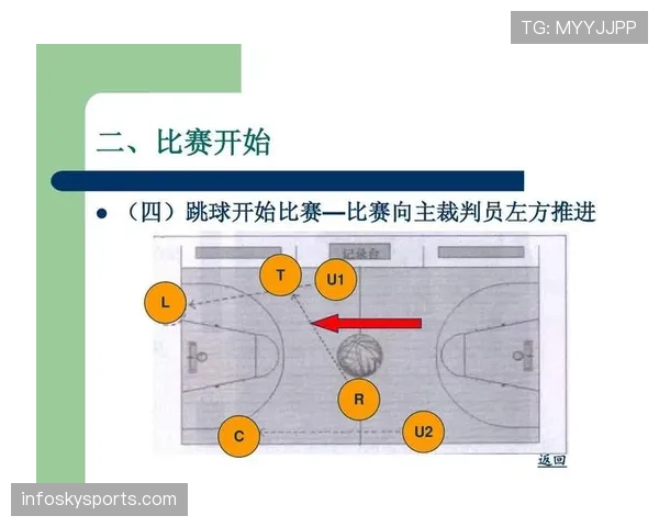 篮球判罚取消规则是什么？详解裁判撤销判罚的适用条件与流程