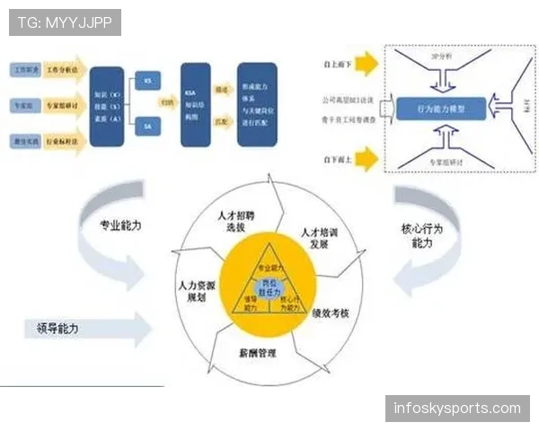 莱奥能否胜任豪门核心角色：能力适配性与上限分析