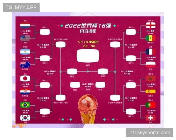 2026世界杯淘汰资格怎么算 2026世界杯淘汰资格怎么算