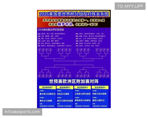 2026世界杯关键战决定晋级名单预测