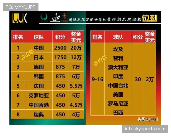 2026世界杯加纳赛程、阵容、积分榜与出线预测大全