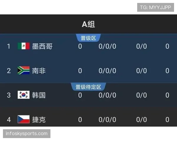 世界杯A组晋级形势全面解读 世界杯A组晋级形势全面解读