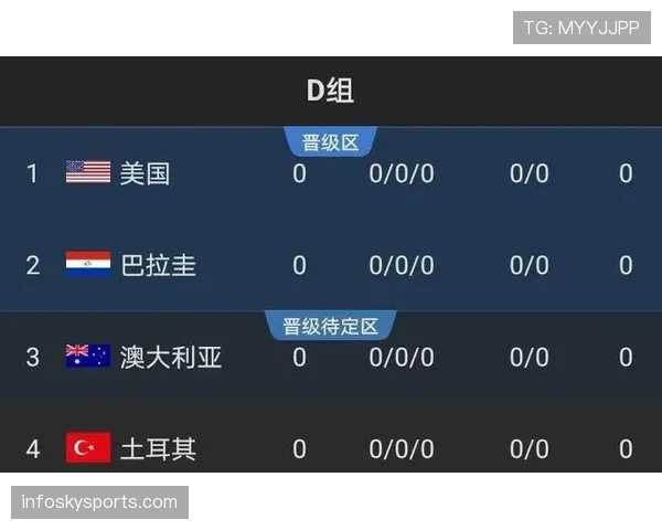 世界杯巴拉圭队D组实力对比分析
